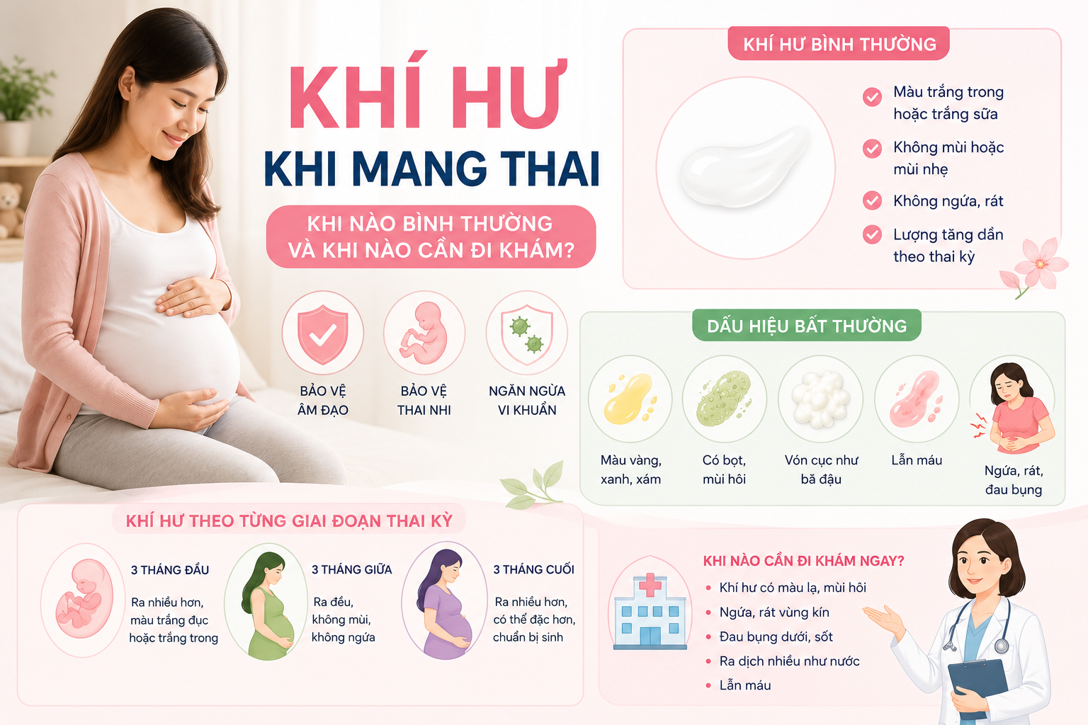 Khí hư khi mang thai bình thường và bất thường.